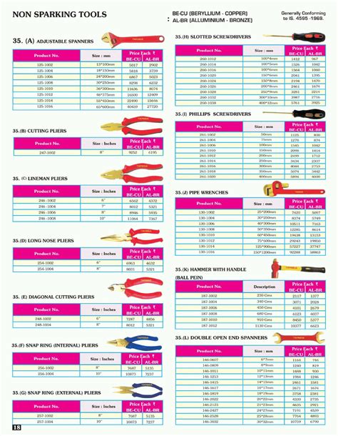 taparia tools price list